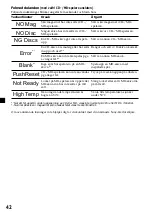 Preview for 126 page of Sony Sony Car Stereo System XR-M510 Operating Instructions Manual