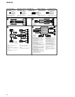 Preview for 8 page of Sony Sony Car Stereo System XR-M510 Service Manual