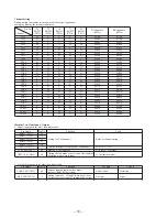 Предварительный просмотр 10 страницы Sony SPP-111 - Cordless Phone Page Service Manual