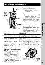 Preview for 45 page of Sony SPP-206 Operating Instructions Manual