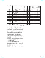 Preview for 21 page of Sony SPP-888 Service Manual