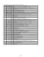 Preview for 31 page of Sony SPP-935 - 900 Mhz Cordless Phone Service Manual