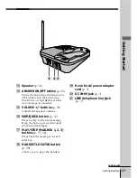 Предварительный просмотр 15 страницы Sony SPP-A1070 - Caller Id Telephone Operating Instructions Manual