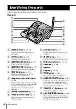 Предварительный просмотр 18 страницы Sony SPP-A2470 Operating Instructions Manual