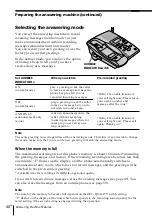 Предварительный просмотр 40 страницы Sony SPP-A2470 Operating Instructions Manual