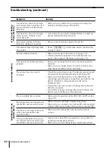 Предварительный просмотр 64 страницы Sony SPP-A2470 Operating Instructions Manual