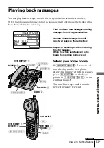 Preview for 61 page of Sony SPP-A2480 - Cordless Telephone With Answering System Operating Instructions Manual