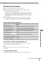 Preview for 67 page of Sony SPP-A2480 - Cordless Telephone With Answering System Operating Instructions Manual