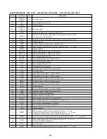 Preview for 45 page of Sony SPP-A2480 - Cordless Telephone With Answering System Service Manual