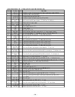 Preview for 47 page of Sony SPP-A2480 - Cordless Telephone With Answering System Service Manual