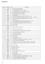 Preview for 42 page of Sony SPP-A2770 - 2.4ghz Cordless Telephone Service Manual