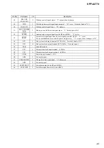 Preview for 45 page of Sony SPP-A2770 - 2.4ghz Cordless Telephone Service Manual