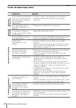 Preview for 90 page of Sony SPP-A700 Primary Operating Instructions Manual