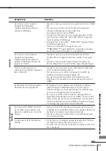 Preview for 91 page of Sony SPP-A700 Primary Operating Instructions Manual