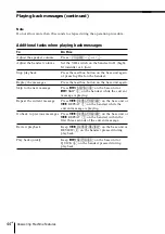 Preview for 44 page of Sony SPP-A9171 - Cordless Telephone With Answering Machine Operating Instructions Manual