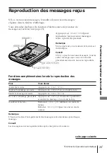 Preview for 64 page of Sony SPP-A940 - 900 Mhz Cordless Telephone Operating Instructions Manual