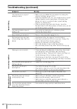 Предварительный просмотр 40 страницы Sony SPP-A945 Operating Instructions Manual