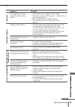 Preview for 49 page of Sony SPP-A947 Operating Instructions Manual