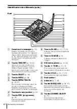 Preview for 64 page of Sony SPP-A947 Operating Instructions Manual