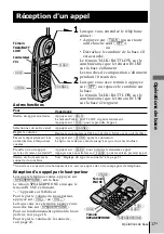 Preview for 69 page of Sony SPP-A947 Operating Instructions Manual