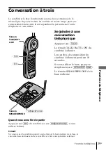 Preview for 81 page of Sony SPP-A947 Operating Instructions Manual