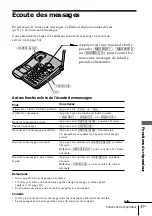 Preview for 89 page of Sony SPP-A947 Operating Instructions Manual