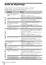 Preview for 100 page of Sony SPP-A947 Operating Instructions Manual