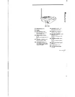 Предварительный просмотр 19 страницы Sony SPP-A973 - Cordless Telephone With Answering System Operating Instructions Manual