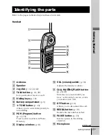 Предварительный просмотр 15 страницы Sony SPP-A974 Operating Instructions Manual