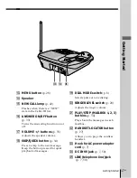 Предварительный просмотр 17 страницы Sony SPP-A974 Operating Instructions Manual