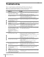 Предварительный просмотр 52 страницы Sony SPP-A974 Operating Instructions Manual