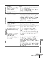 Предварительный просмотр 53 страницы Sony SPP-A974 Operating Instructions Manual