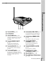 Предварительный просмотр 73 страницы Sony SPP-A974 Operating Instructions Manual