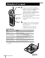 Предварительный просмотр 76 страницы Sony SPP-A974 Operating Instructions Manual