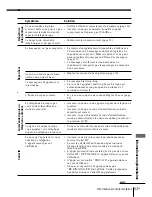 Предварительный просмотр 109 страницы Sony SPP-A974 Operating Instructions Manual