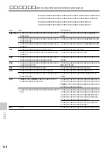 Preview for 108 page of Sony SPP-C303 Operating Instructions Manual