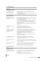 Предварительный просмотр 36 страницы Sony SPP-ID200 Operating Instructions Manual