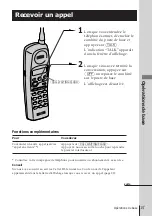 Предварительный просмотр 52 страницы Sony SPP-ID300 Operating Instructions Manual