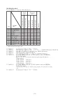 Предварительный просмотр 4 страницы Sony SPP-ID300 Service Manual