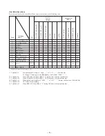 Предварительный просмотр 6 страницы Sony SPP-ID300 Service Manual