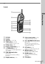 Preview for 17 page of Sony SPP-ID970 - Cordless Telephone Operating Instructions Manual