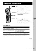 Preview for 67 page of Sony SPP-ID970 - Cordless Telephone Operating Instructions Manual