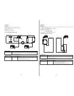 Предварительный просмотр 33 страницы Sony SPP-ID970 - Cordless Telephone Service Manual