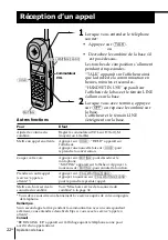 Предварительный просмотр 78 страницы Sony SPP-ID976 Operating Instructions Manual