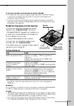 Предварительный просмотр 79 страницы Sony SPP-ID976 Operating Instructions Manual