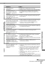 Предварительный просмотр 109 страницы Sony SPP-ID976 Operating Instructions Manual