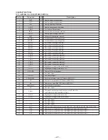 Предварительный просмотр 27 страницы Sony SPP-M920 Primary Service Manual