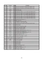 Предварительный просмотр 28 страницы Sony SPP-M920 Primary Service Manual