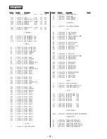 Предварительный просмотр 41 страницы Sony SPP-M920 Primary Service Manual