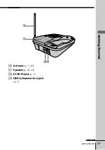 Предварительный просмотр 15 страницы Sony SPP-N1025 - Cordless Telephone Operating Instructions Manual